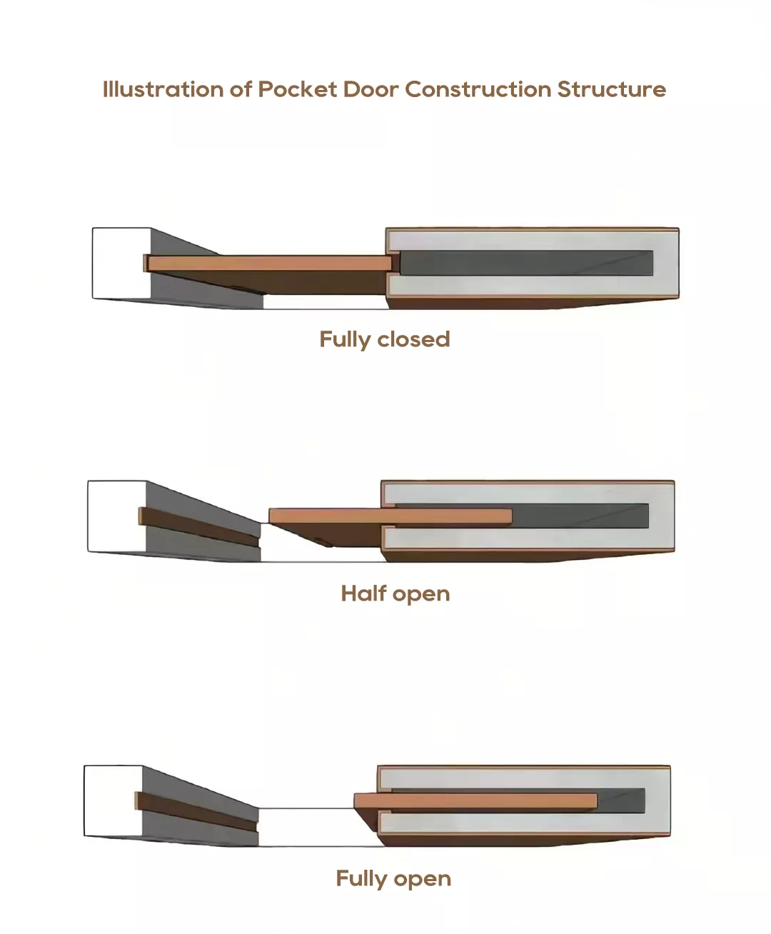 Pocket Doors